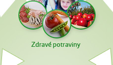 Zdravé potraviny